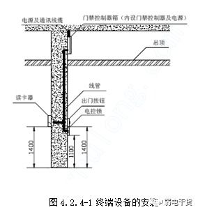 建筑智能化施工工艺 门禁系统安装工艺标准与智能化系统设计要点