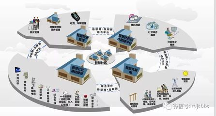 智能建筑工程施工规范与建筑智能化系统设计
