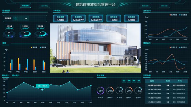 建筑智能化系统设计 全国首批创新实践与发展趋势